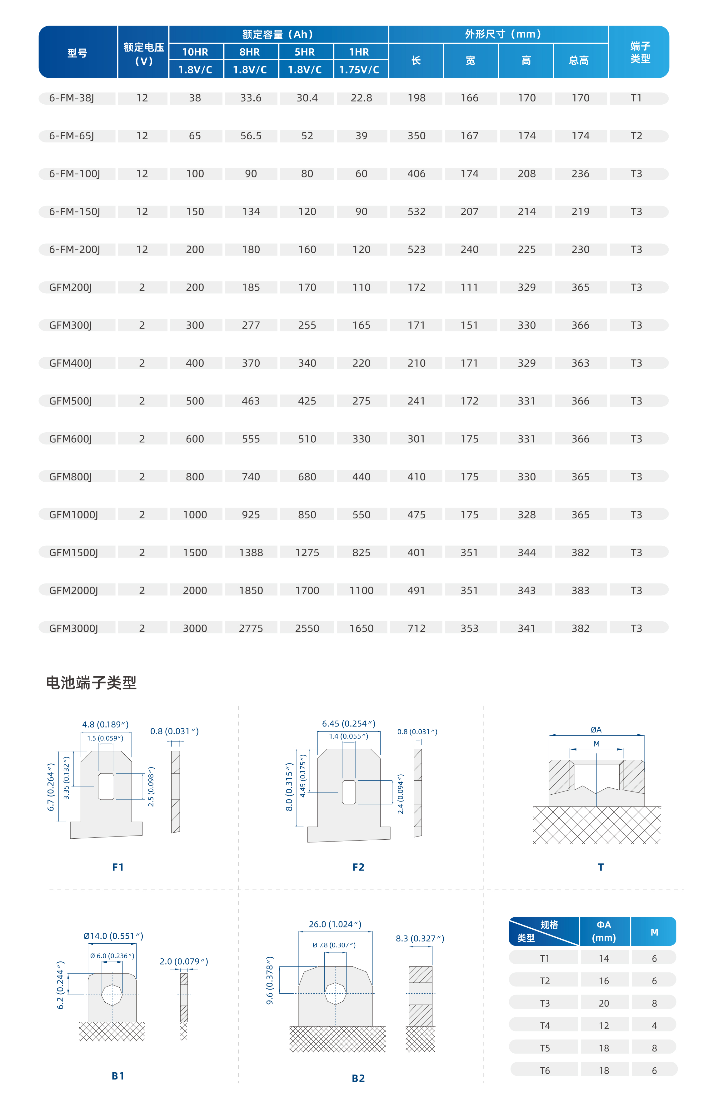 技术参数