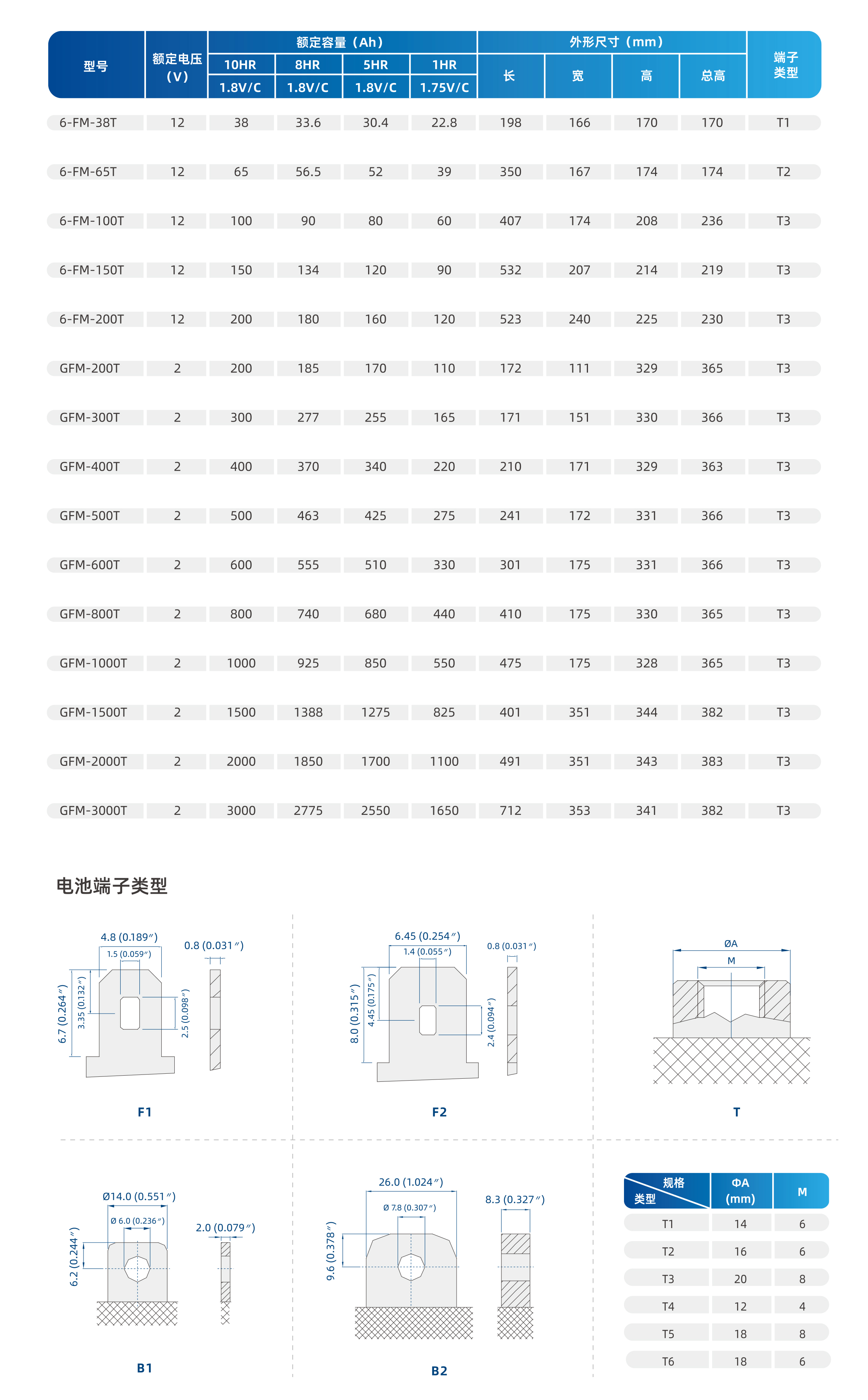 技術(shù)參數(shù)