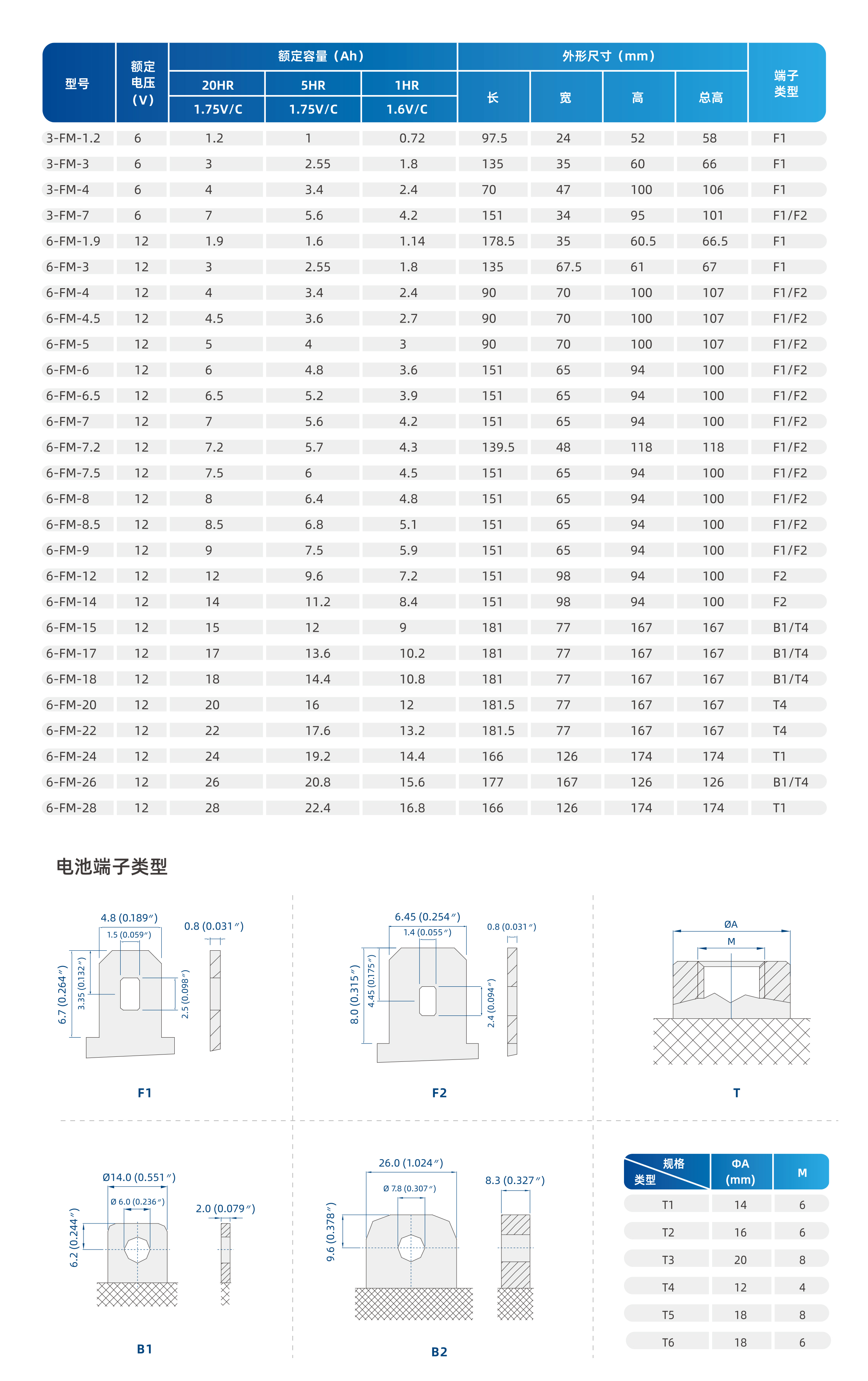 技術(shù)參數(shù)