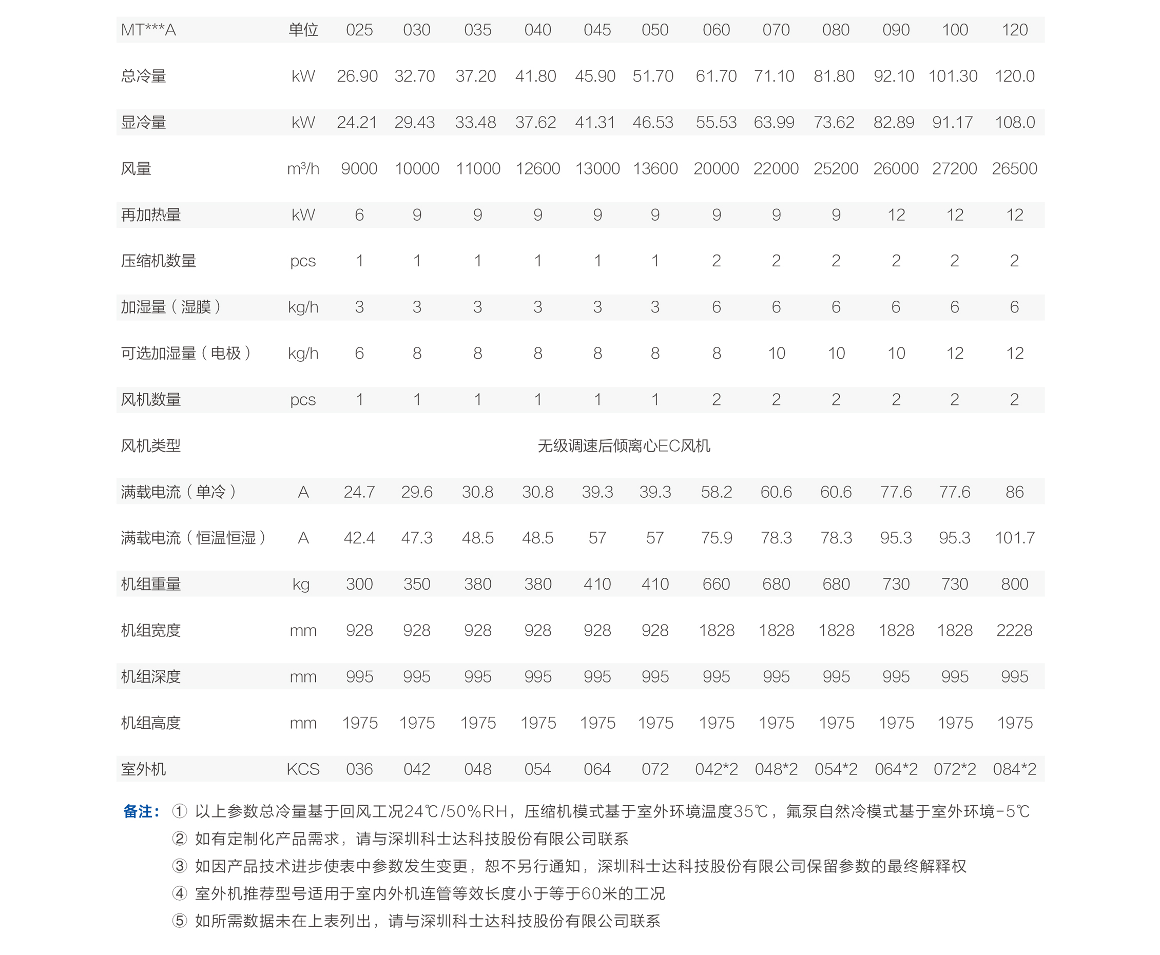 技術(shù)參數(shù)