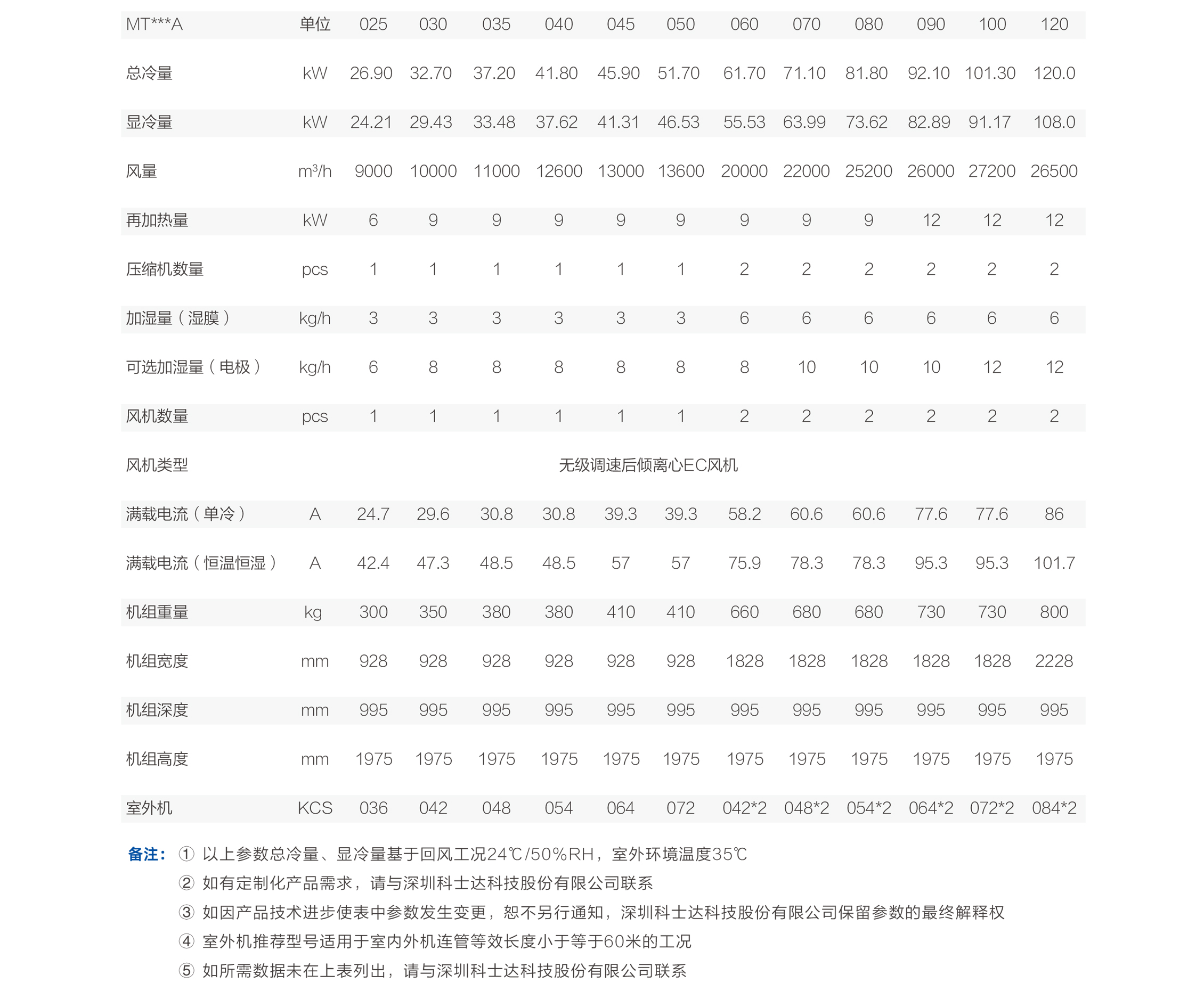 技術(shù)參數(shù)