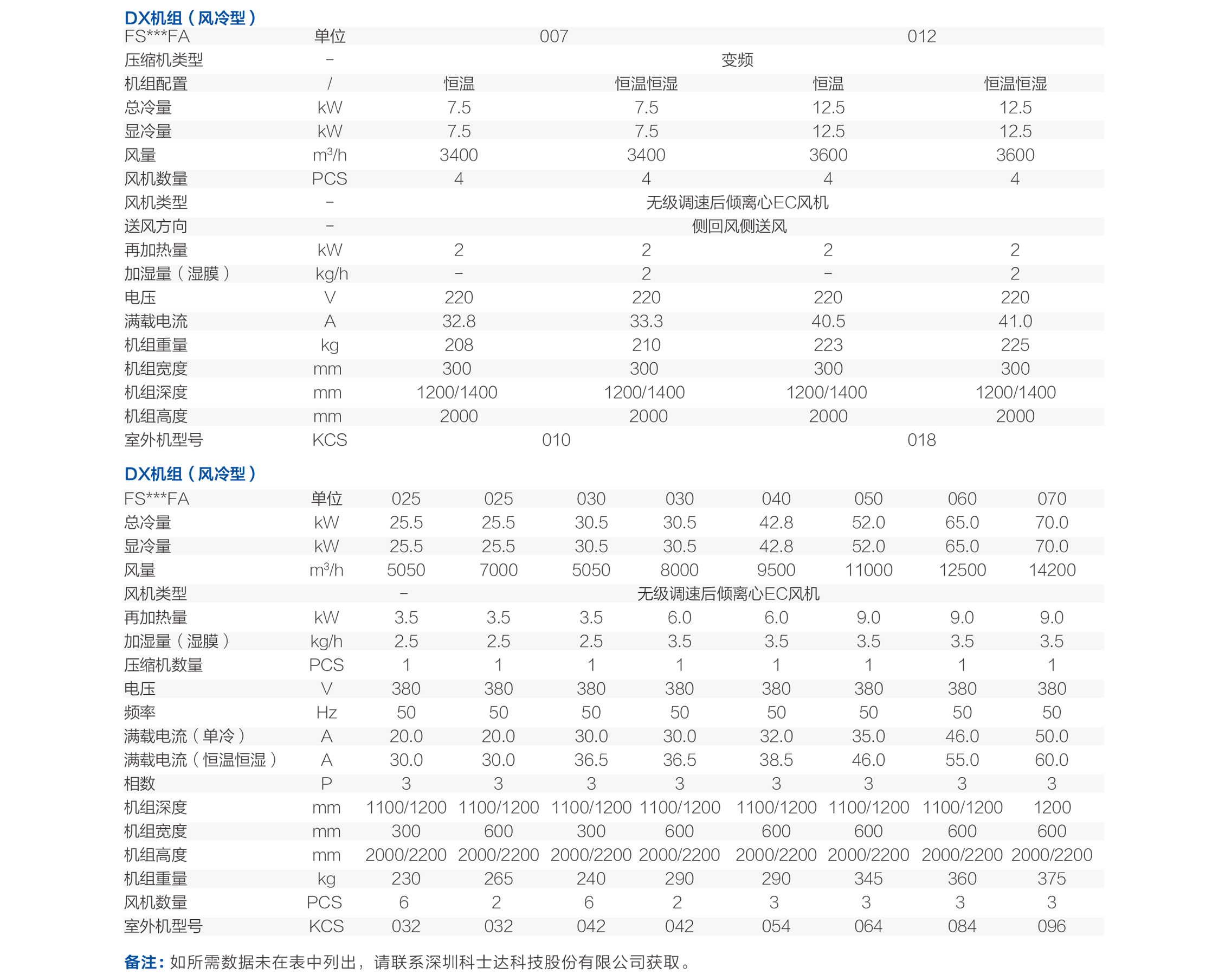 技術(shù)參數(shù)