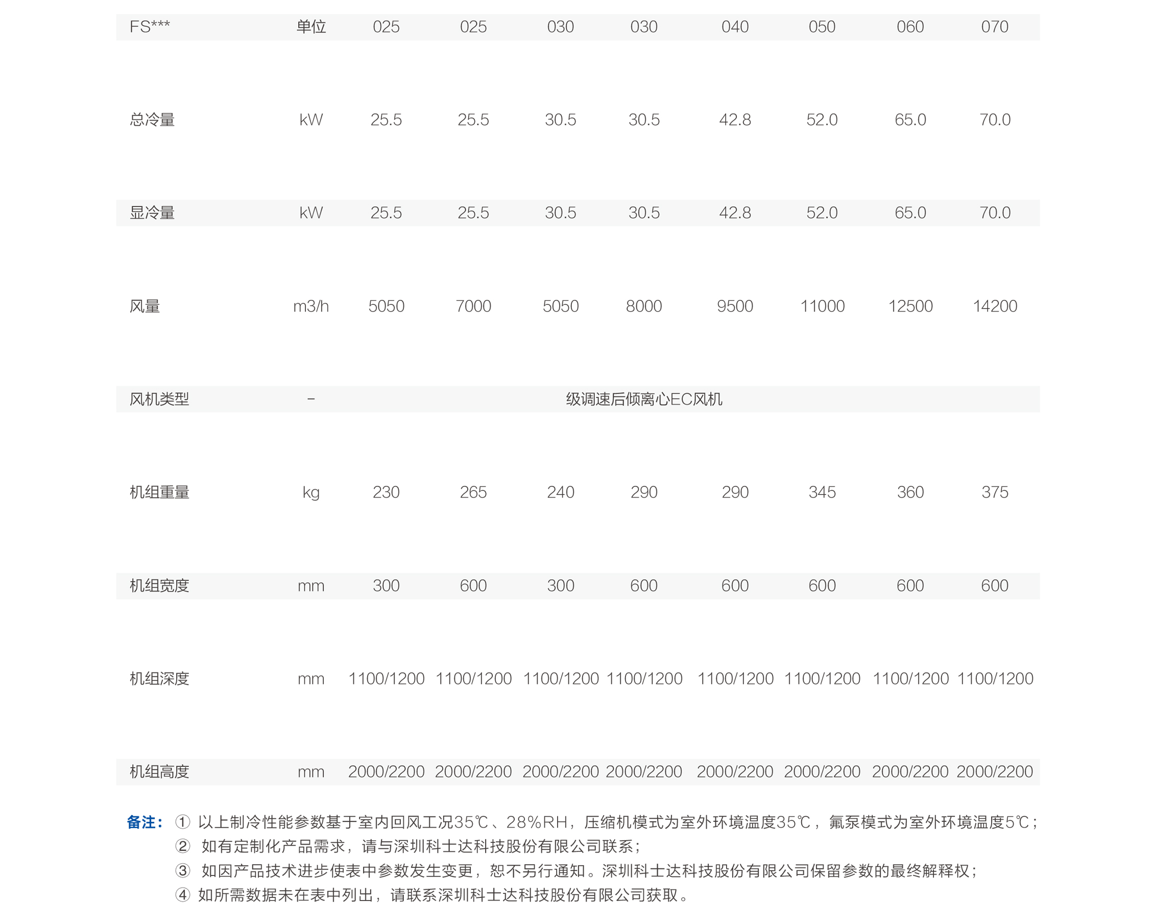 技術(shù)參數(shù)