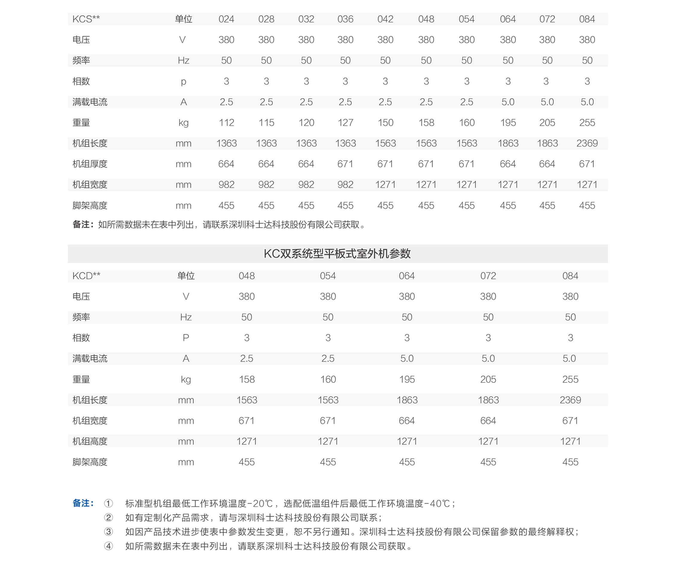 技术参数