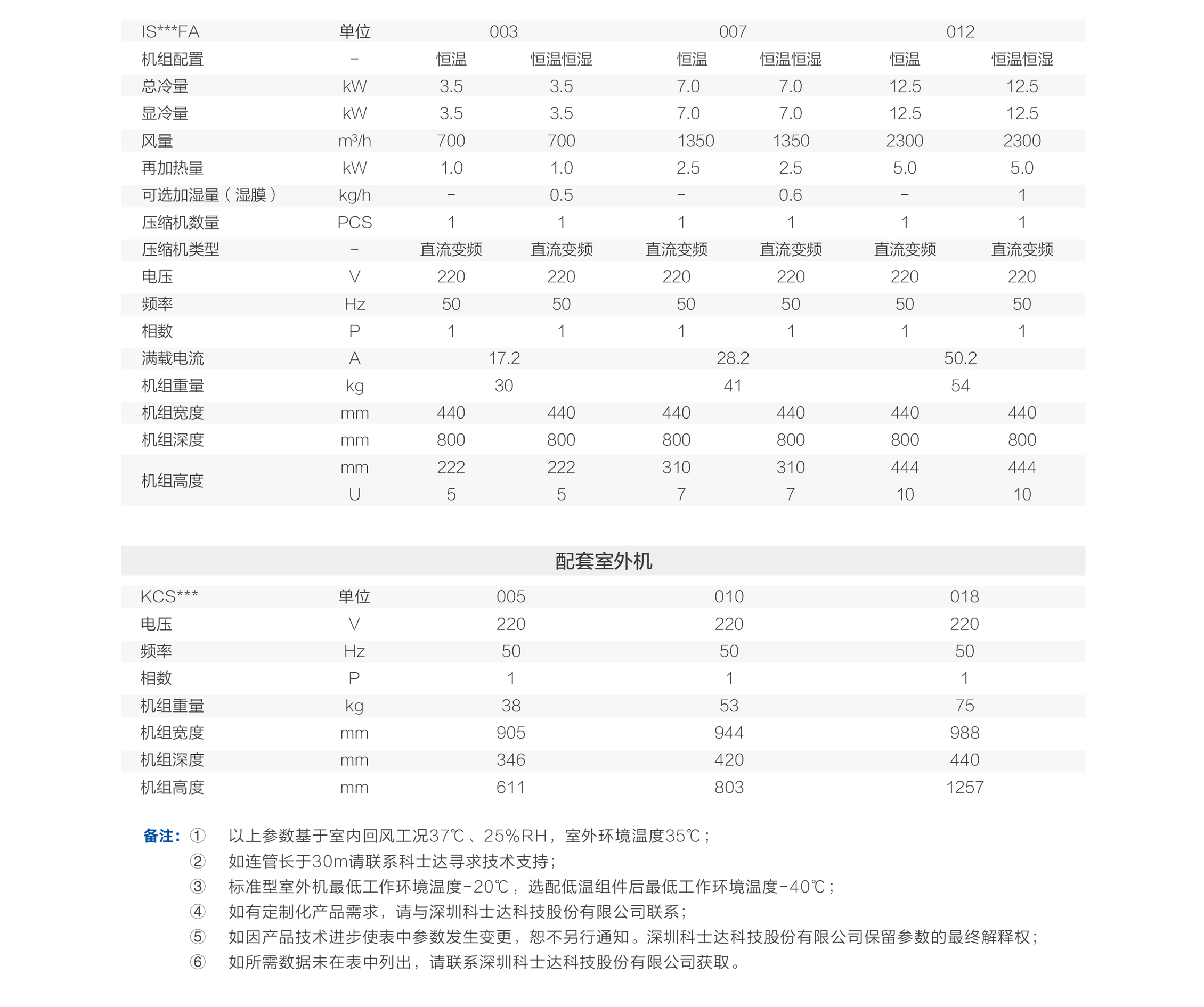技術(shù)參數(shù)