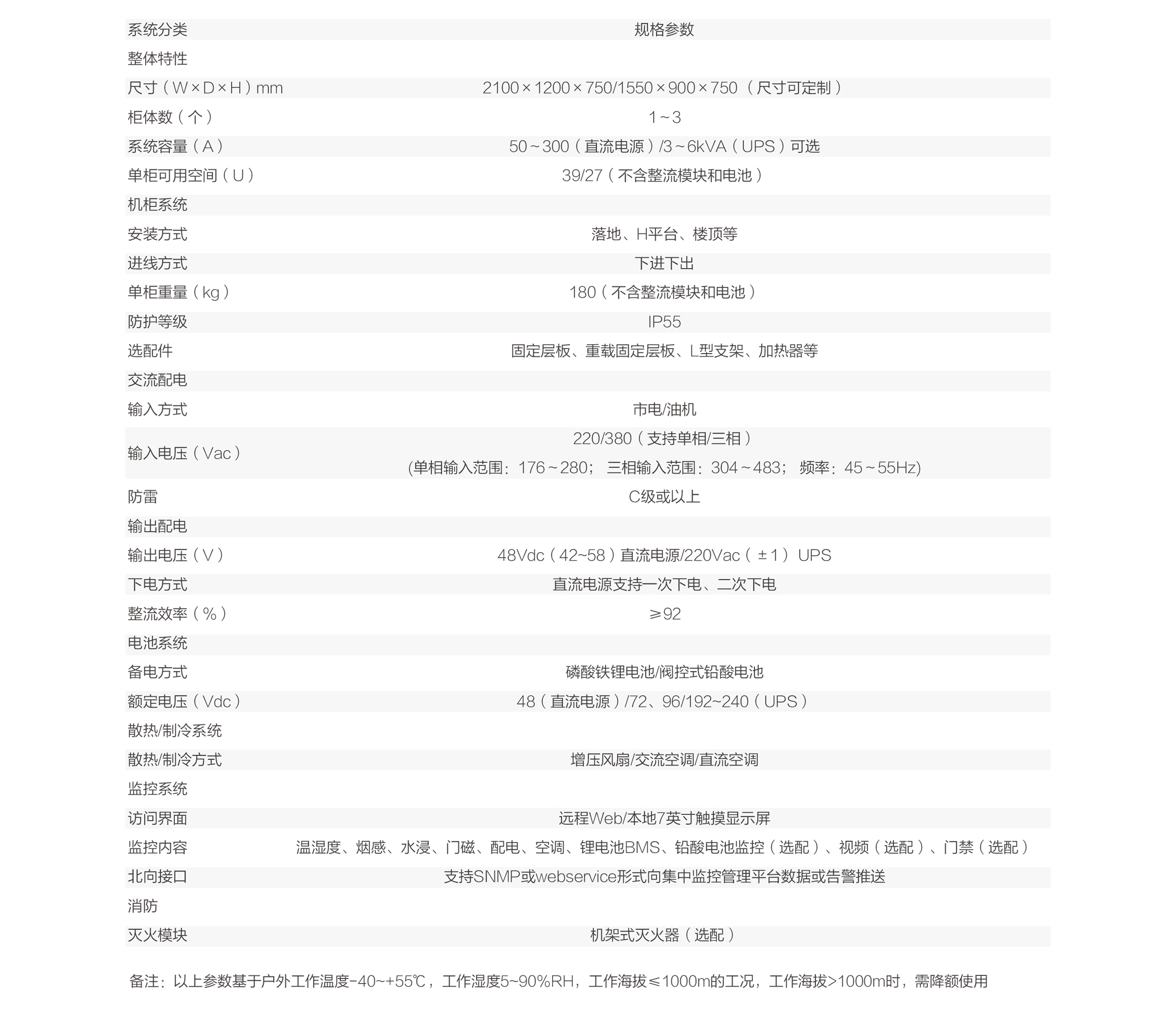 技術(shù)參數(shù)