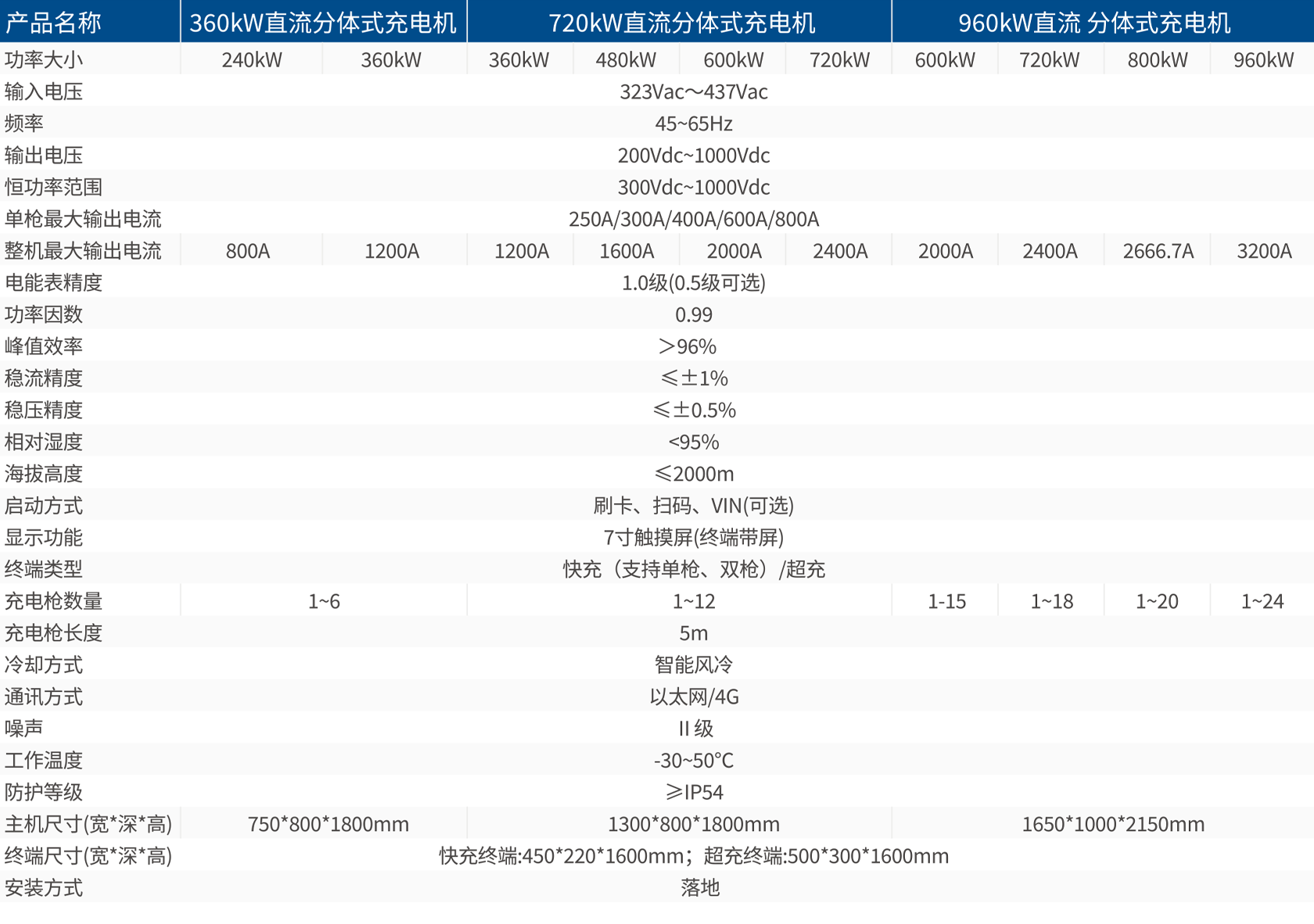 技术参数