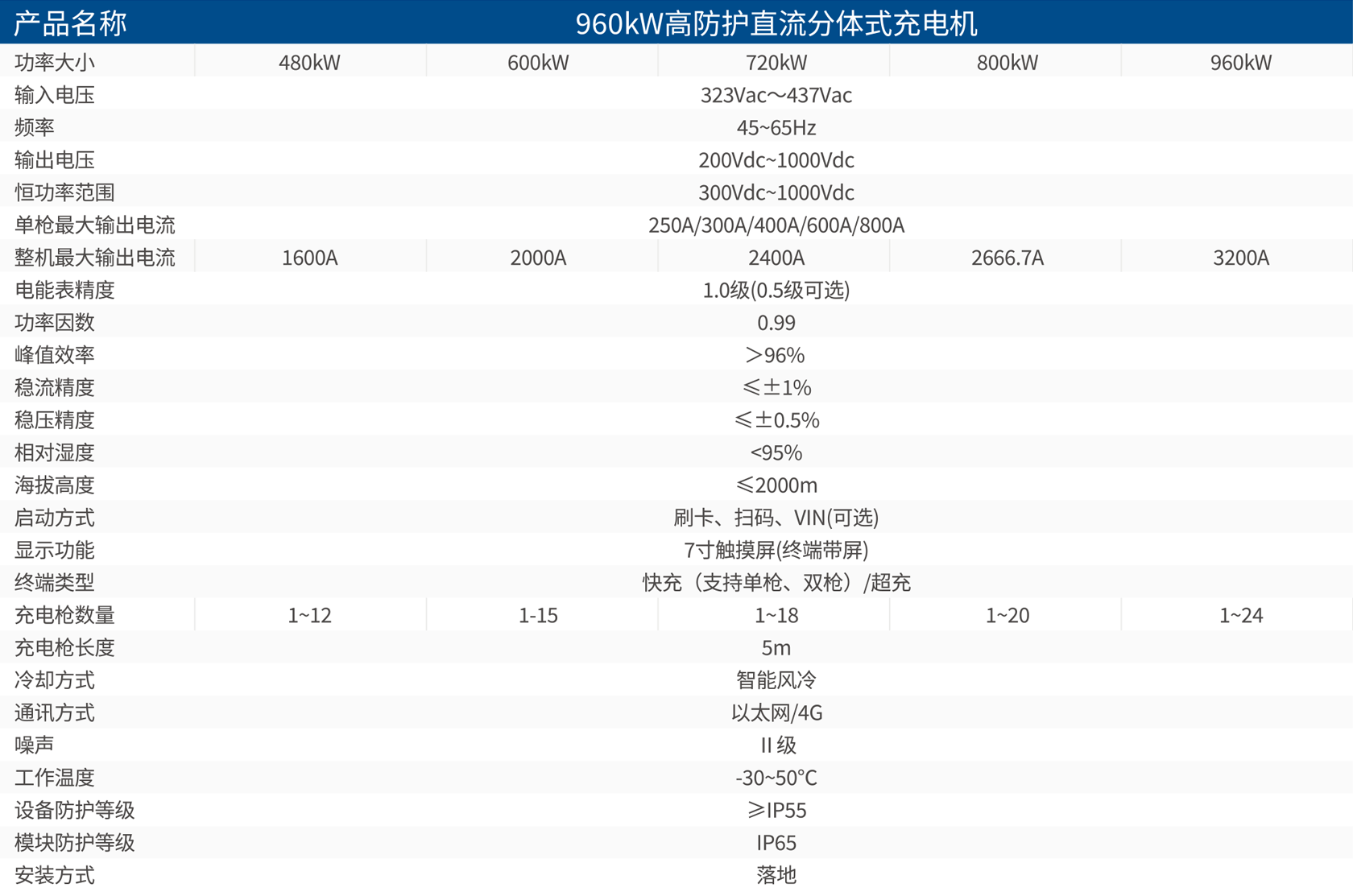 技术参数